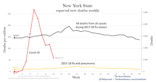 Not Like The Flu Not Like Car Crashes Not Like