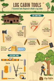 7 Essential Log Cabin Tools Required To Build A Log Cabin Homestead Prepper Survivalist Offgrid Lifestyle How To Build A Log Cabin Diy Log Cabin Log Cabin