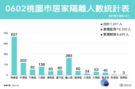 今日新增確診數 = (cdc發佈之新增確診數) 請點此連結, 查閱校正回歸相關資料. æ¡ƒåœ'æ–°å¢ž28ä¾‹ç¢ºè¨ºè¶³è·¡ä»¥å‚³çµ±å¸‚å ´å¤§è³£å ´å±…å¤š å°ç£å¥½æ–°èžtaiwanhot Net