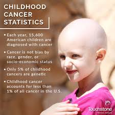 Big ben tower bridge amsterdam london glasgow paris q 7. Medical Imaging For Cancer Battling Childhood Cancer Touchstone Imaging