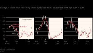 This line of credit is almost similar to surge: Credit Card Lenders Battle For Borrowers As Economy Rebounds Financial Times