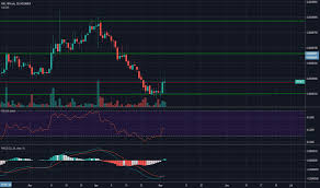 Nxtbtc Charts And Quotes Tradingview