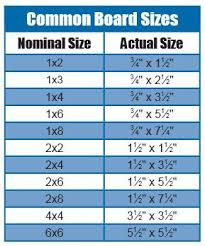 chart with common board sizes nominal size vs actual size