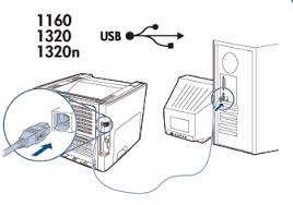 Install the latest driver for hp1320. Hp Laserjet Does Not Print Eehelp Com