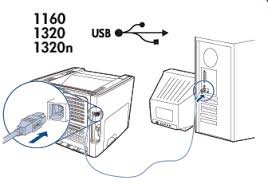 Hp laserjet 1320 driver update utility. Hp Laserjet Does Not Print Eehelp Com