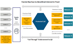 Credit Insurance Risk Transfer | Fannie Mae