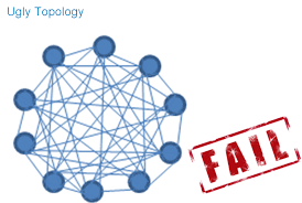 Personally, i'd be most likely to say something like i would be grateful to know where my application currently stands. Do You Know What Your Applications Look Like Application Topology Even For Composite Applications Performance Monitoring Blogs Quest Community