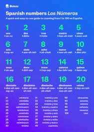 Common spanish phrases for greetings and farewells. Spanish Numbers Counting From 1 To 100 Busuu