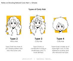 Erase the parts of the head covered by the hair after you are done with this step. ØºØ§Ø¯Ø© On Twitter Some Notes On Drawing Curly Hair I Hope This Will Be Somewhat Helpful