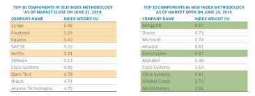 ise cloud computing index gets methodology revamp nasdaq