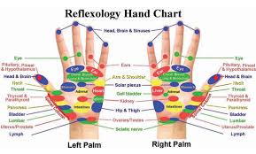 rediscovering reflexology a helping hand to everyone arab