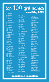 The last update was may 16, 2021. Coolest Top 100 Girl Names Scarlett Aria Zoe Appellation Mountain Cute Baby Girl Names Top 100 Baby Names Top 100 Girl Names