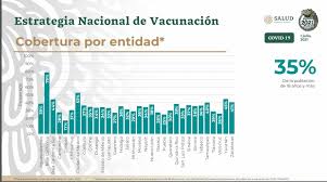 Check spelling or type a new query. La Jornada Nayarit Regresa A Semaforo Epidemiologico Amarillo