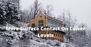 Building A Prefab Home On A Slope 5 Things You Should Know My Alternative House