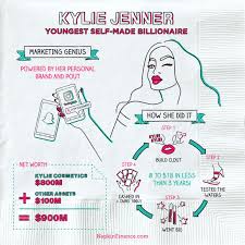 Financial Literacy Education Learn Finance Business Ideas For Ladies Finance Investing Teaching Economics