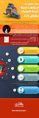 ماذا تفعل إذا ارتفعت درجة حرارة المحرك بشكل زائد إنفوجراف موتري السعودية