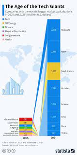 America 🇺🇸 united states 🇨🇦 canada 🇲🇽 mexico 🇧🇷 brazil 🇨🇱 chile. Alvin Foo Auf Twitter These Are The Largest Companies In The World By Market Cap Microsoft Apple Aramco Alphabet Google Tesla Nvidia Meta Facebook Https T Co 4p5gumkvnr Twitter