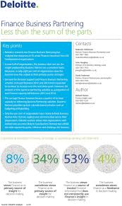 Developing and retaining a talent pool will be critical to effective individuals identified as finance business partner role models were involved in workshops with finance and the business to define key finance. Finance Business Partnering Less Than The Sum Of The Parts Organisational Perception Of Finance Percentage Of Respondents Agreeing With Statements Pdf Free Download