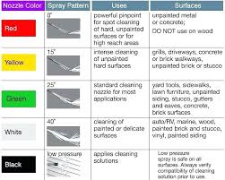 Power Washer Psi Chart Ilmupengetahuan Co