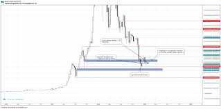 Cointrader Pro Chart Viewer Snapshot