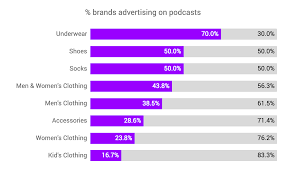 112m consumers helped this year. Underwear Brands List Off 60 Medpharmres Com
