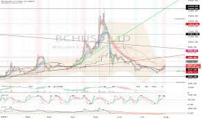 Many bitcoin cash future value predictions claim that bitcoin cash is likely to reach $1,000 in the next few years, and if so, it would be very impressive. Bch Usd Bitcoin Cash Price Chart Tradingview