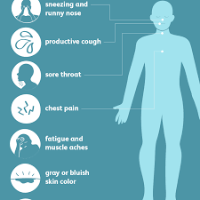Pneumonia: Signs, Symptoms, And Complications