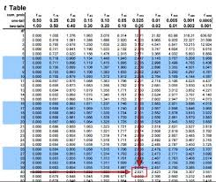 Contoh Soal Distribusi Normal Tabel Z Kumpulan Soal Pelajaran 3