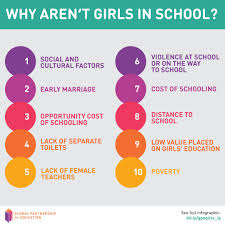 How much will your house be worth in 2030? O Xrhsths Global Partnership For Education Sto Twitter On This International Dayofthegirl Let S Reflect On The Challenges That Girls Face To Receive A Quality Education In Developing Countries Gpe Is Committed To