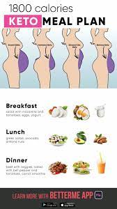 Pin On Keto Breakfasts