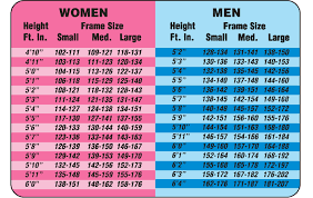 Finally A Chart That Actually Shows Appropriate Weight