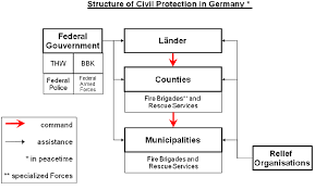 Vademecum For Civil Protection European Commission