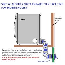 Dryer vents should always be vented through the side of the house and not vented through the roof, and ideally, the exit should be fairly close to the ground. Dryer Vent Safety Installation Guide Clothes Dryer Vent Installation Ducting Lint Filters Installation Guide Fire Hazards Moisture Problems Lint Filters