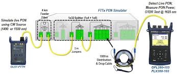 Resultado de imagem para FTTx