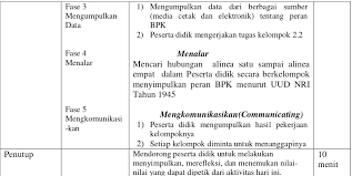 Pkn kelas 9 tugas kelompok 4.2. Rpp Ppkn K13 Kelas Xii Semester 1 Terbaru Rpp 2 Pkn Xii Sem 1