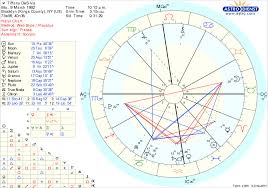 Burth Chart Free Zodiac Birth Chart How To Read Natal Chart