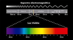 Es por eso que muchas de las tecnologías con energía renovable tratan de aprovechar esa gran cantidad de energía. Que Es La Luz Azul Y Por Que Deberia Importarte Optika Eus
