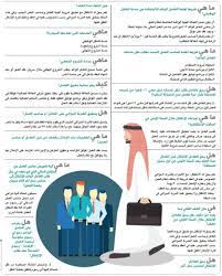 مروّج مخدّرات في منطقة المتن بـ قبضة قوى الامن. 11 Ù…Ù‡Ù…Ø© Ù„Ù€ Ù…Ù†ØµØ© Ù‚ÙˆÙ‰ Ù„ØªÙ†Ø¸ÙŠÙ… Ø³ÙˆÙ‚ Ø§Ù„Ø¹Ù…Ù„ ÙˆØªØ·ÙˆÙŠØ±Ù‡ Ø§Ù„Ù…Ø¯ÙŠÙ†Ø©