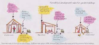 Garden Office Planning Permission The Definitive Guide