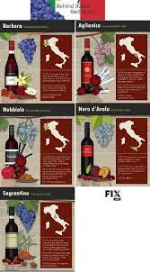 We did not find results for: Quick Infographic Guide To Italian Red Wine Grape Varieties Social Vignerons Red Wine Wine Education Wine News