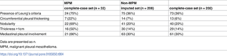 Mpes can also complicate malignant mesothelioma, metastatic ca. Pleural Effusion Biomarkers And Computed Tomography Findings In Diagnosing Malignant Pleural Mesothelioma A Retrospective Study In A Single Center