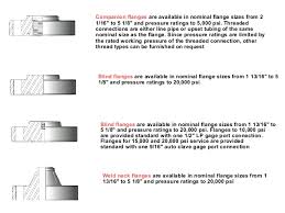 Wellhead Equipment Introduction Based On Api 6a Nace