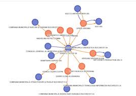 Check spelling or type a new query. Toti Oamenii Gabrielei Firea Din Companiile Municipale Cine Sunt Ong Istii Sefi Trimisi Acasa De Nicusor Dan Mobile