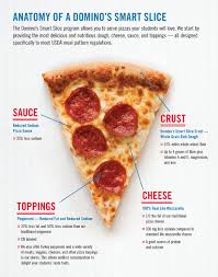 domino s pizza nutrition facts pepperoni