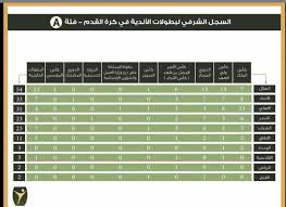 2001 بطولة ويمبلدون وأمريكا المفتوحة وفي سنة 2002 أحرز بطولة أستراليا المفتوحة وفرنسا المفتوحة (وهكذا يكون اللاعب أحرزها على التوالي ولكن ليس في نفس السنة). Ù„Ø¬Ù†Ø© ØªÙˆØ«ÙŠÙ‚ Ø§Ù„Ø¨Ø·ÙˆÙ„Ø§Øª Ø§Ù„Ø³Ø¹ÙˆØ¯ÙŠØ© ØªÙƒØ´Ù Ø¹Ù† Ø¹Ø¯Ø¯ Ø¨Ø·ÙˆÙ„Ø§Øª Ø§Ù„Ø£Ù†Ø¯ÙŠØ© ÙˆØ§Ù„Ù‡Ù„Ø§Ù„ ÙŠØªØµØ¯Ø± Ø³Ø¨ÙˆØ±Øª 360