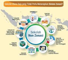 Jumlah fakultas / sekolah semula berjumlah 7 (tujuh) menjadi 11 (sebelas). Pendaftaran Ppdb 2021 Diubah Secara Daring Begini Cara Daftarnya Dirumahaja Mamikos Info