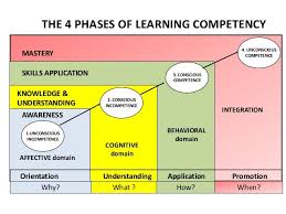 Pin On Knowledge Learning And Innovation