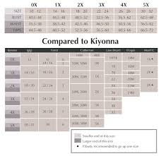 Kiyonna Size Chart Find Plus Size Fashions