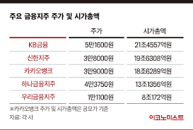 상단 금액인 39,000원으로 공모가가 확정되었습니다. 8cmciu1kei7blm