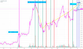 Juve Stock Price And Chart Mil Juve Tradingview